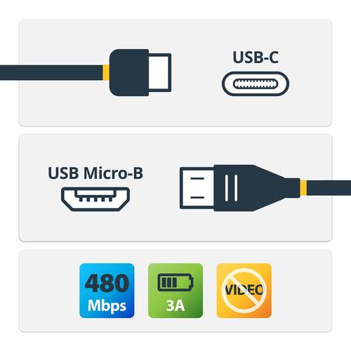 StarTech.com 6.6ft (2m) USB-C