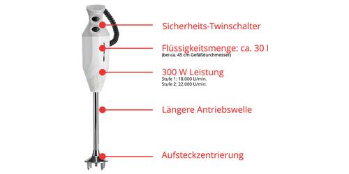 ESGE 90880 P 350 Professional Immersion Blender 300W